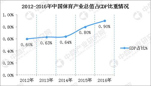 2020年中國產業(yè)規(guī)模將突破3萬億