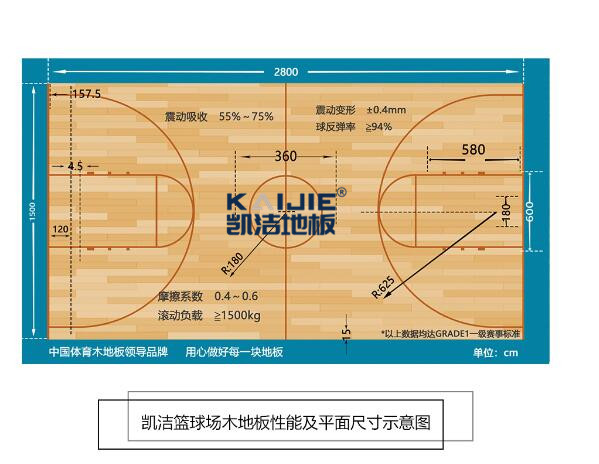 凱潔體育運(yùn)動(dòng)木地板，擇一事終一生