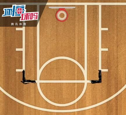 打這么多年球，你真的了解籃球場嗎？ 