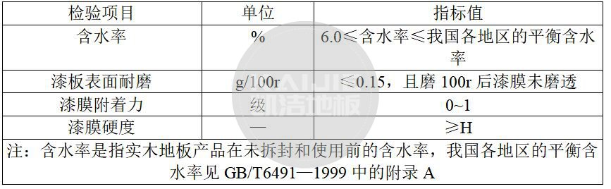 運動木地板廠家